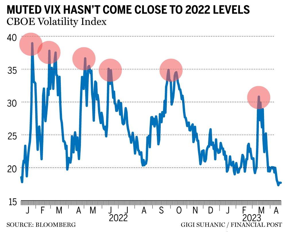 wall-street-is-getting-a-new-fear-gauge:-meet-the-one-day-vix