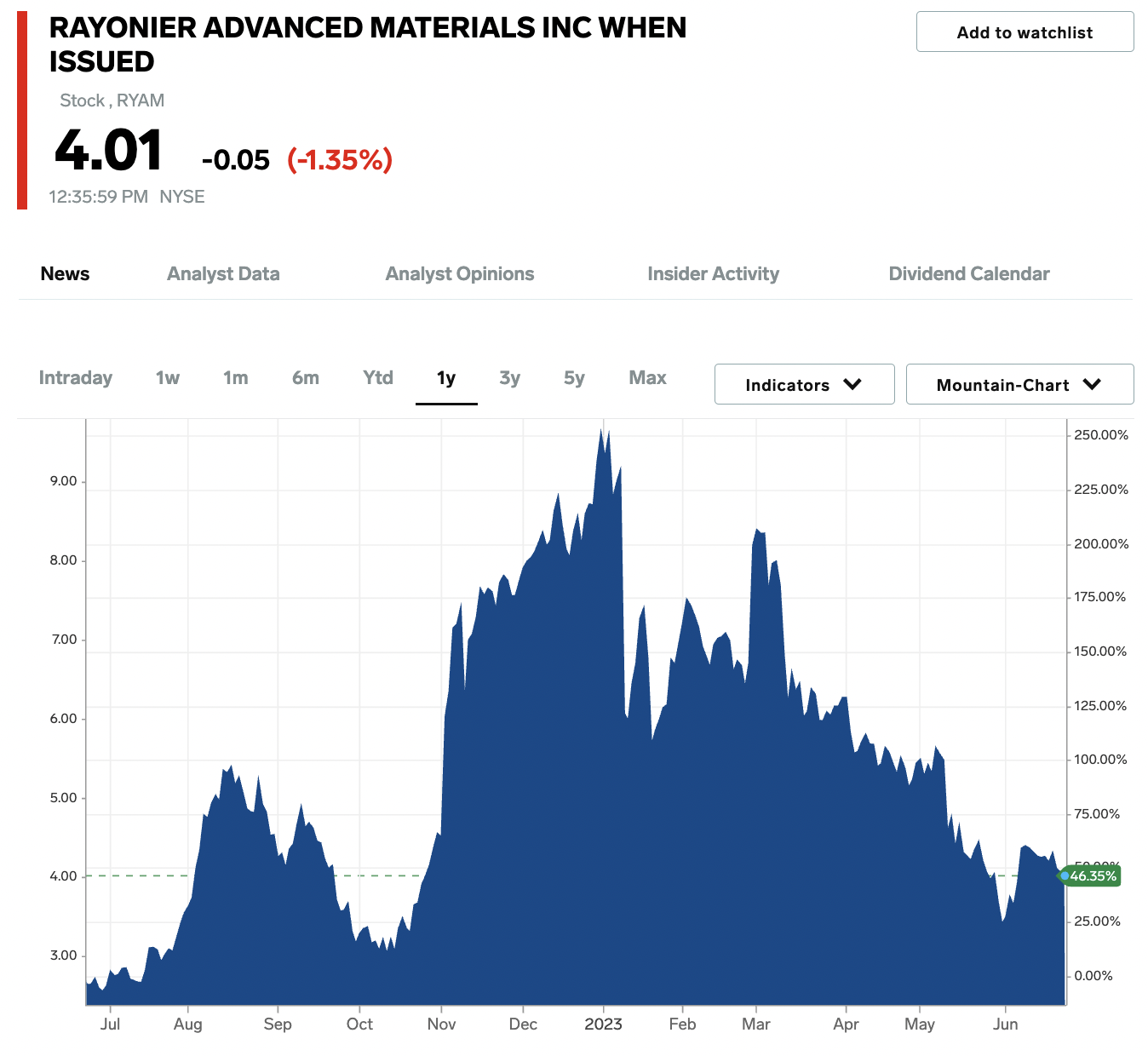 ‘time-to-get-greedy’:-a-35-year-market-veteran-shares-5-little-known-stocks-that-could-soar-up-to-800%-once-investors-realize-that-there-won’t-be-a-repeat-of-2008