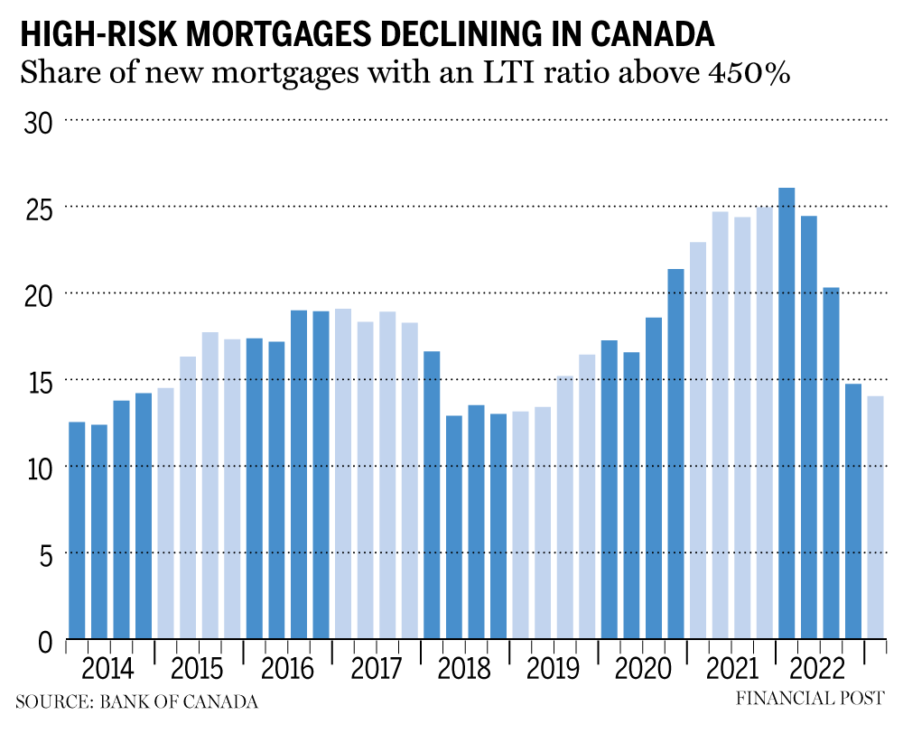 posthaste:-retirement-crisis-brewing-as-baby-boomers-near-end-of-working-lives-with-little,-if-any,-savings