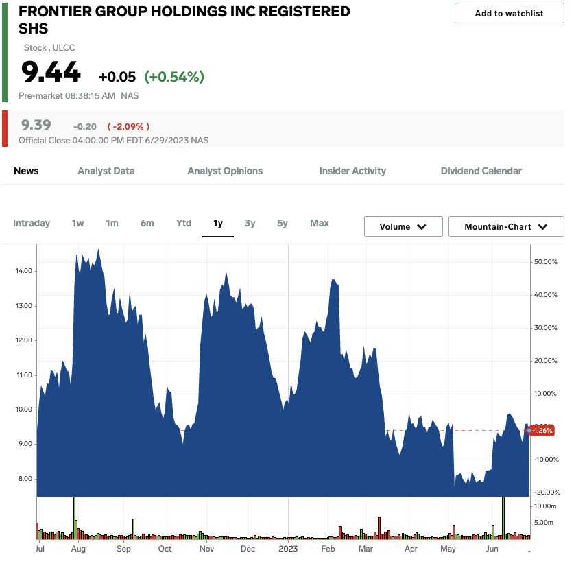 24-‘strong-buy’-stocks-with-the-highest-potential-upsides-based-on-consensus-price-targets-from-wall-street’s-top-performing-analysts,-according-to-a-fintech-company