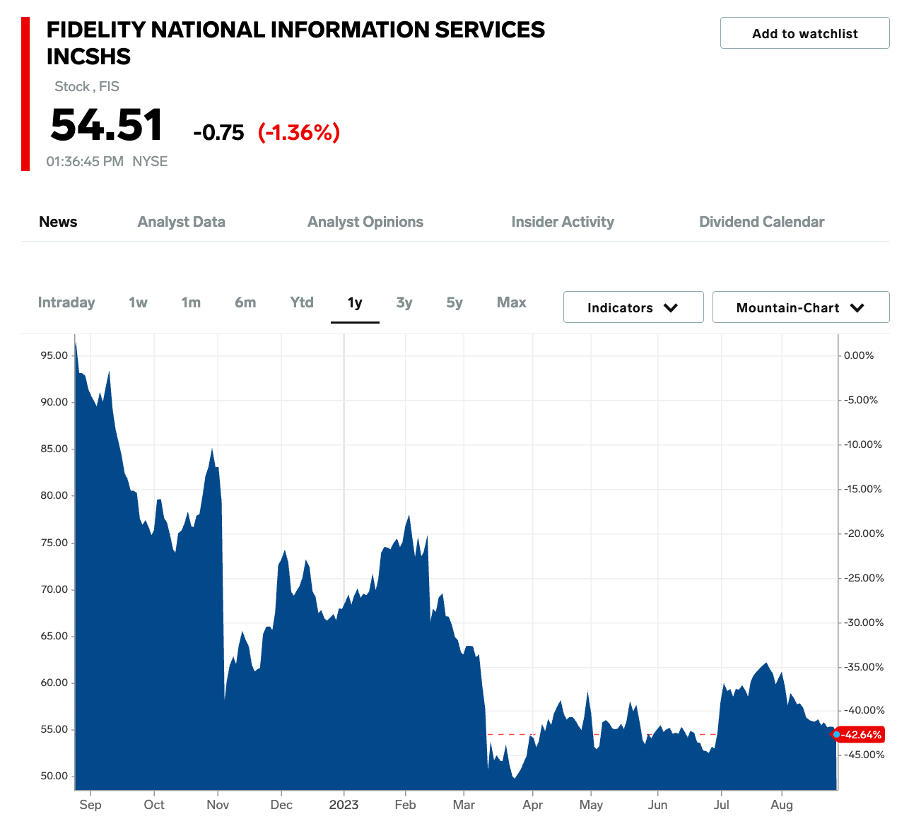 bank-of-america:-hedge-funds-are-unusually-bullish-about-these-20-stocks-as-they-brace-for-tough-times-in-markets